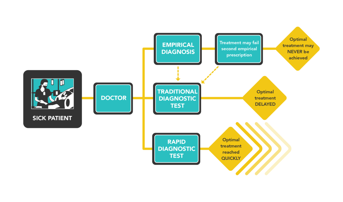 Combatting Antimicrobial Resistance HealthTrackRx