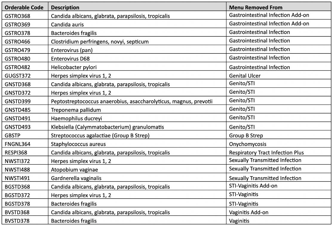 image-test-codes-removed-no-longer-available-for-ordering-oderable-code-description-menu-removed-from