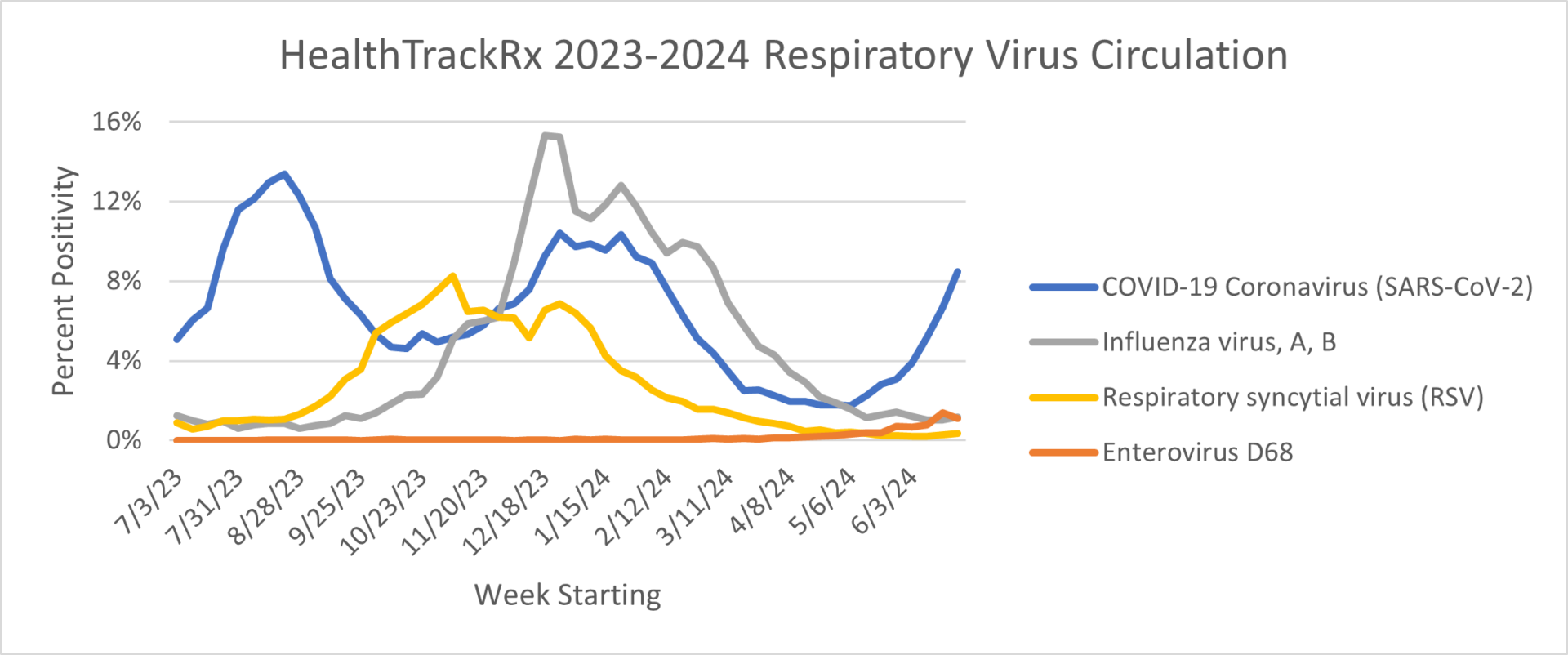 RespPredictions