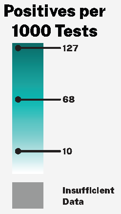 Positives per 1000 Tests