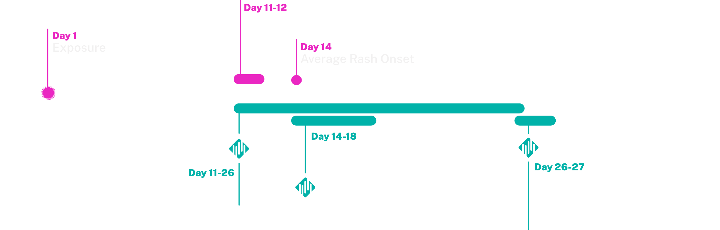 healthtrackrx-pcr-measles-testing-recommended-timeline-for-fast-diagnosis-desktop-@2x