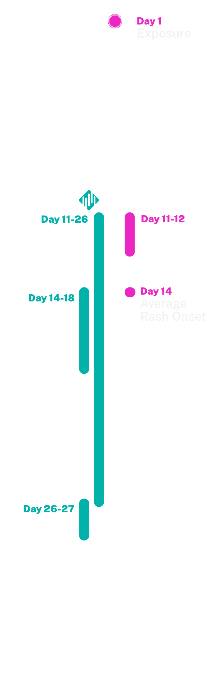 healthtrackrx-pcr-measles-testing-recommended-timeline-for-fast-diagnosis-mobile-@2x