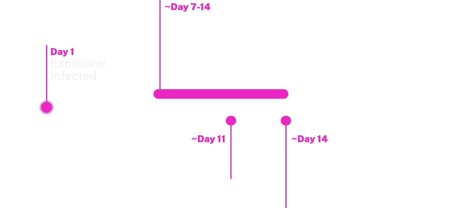 measles-exposure-infection-timeline-@2x