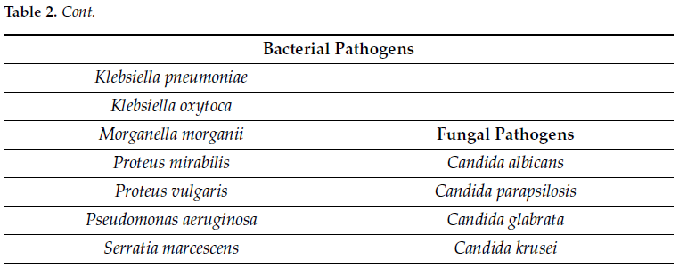 Table 2 – Pathogens included on the Multiplex PCR UTI panel Cont