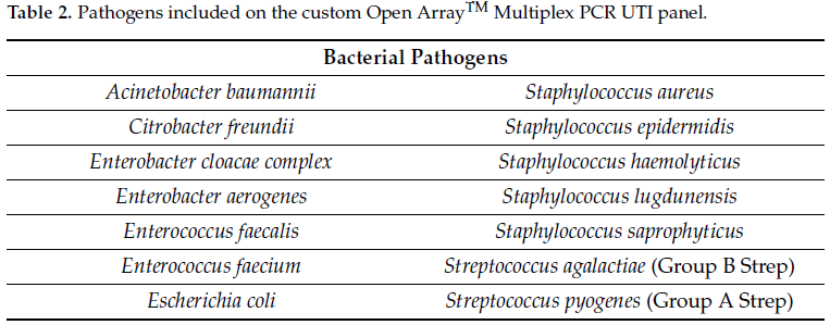 Table 2 – Pathogens included on the Multiplex PCR UTI panel