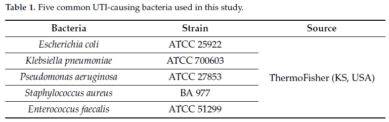 Table1-Five Common UTI-causing bacteria