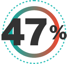 47-percent-of-providers-prescribed-fewer-antibiotics-@2x