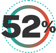 52-percent-of-providers-noticed-fewer-return-visits-@2x