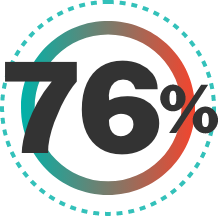 76-percent-of-providers-reported-faster-time-to-accurate-treatment-@2x